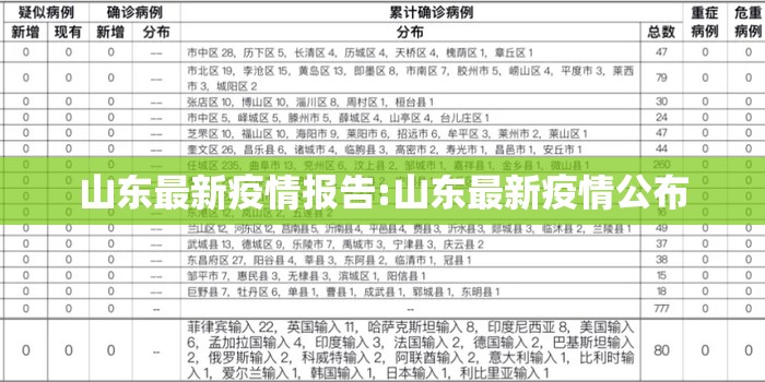 山东最新疫情报告:山东最新疫情公布 山东最新疫情报告:山东最新疫情公布