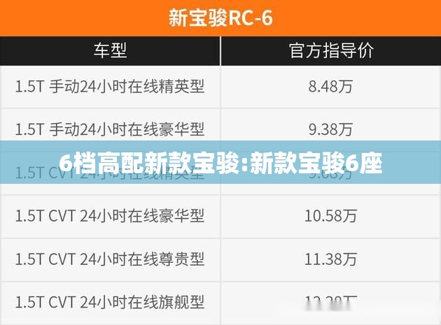 6档高配新款宝骏:新款宝骏6座 6档高配新款宝骏:新款宝骏6座