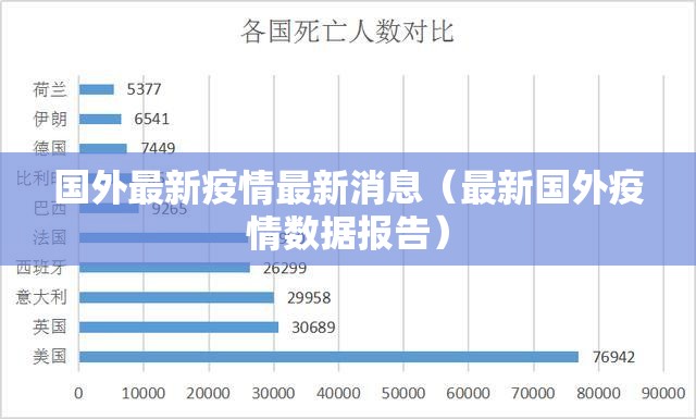 国外最新疫情最新消息(最新国外疫情数据报告) 国外最新疫情最新消息(最新国外疫情数据报告)