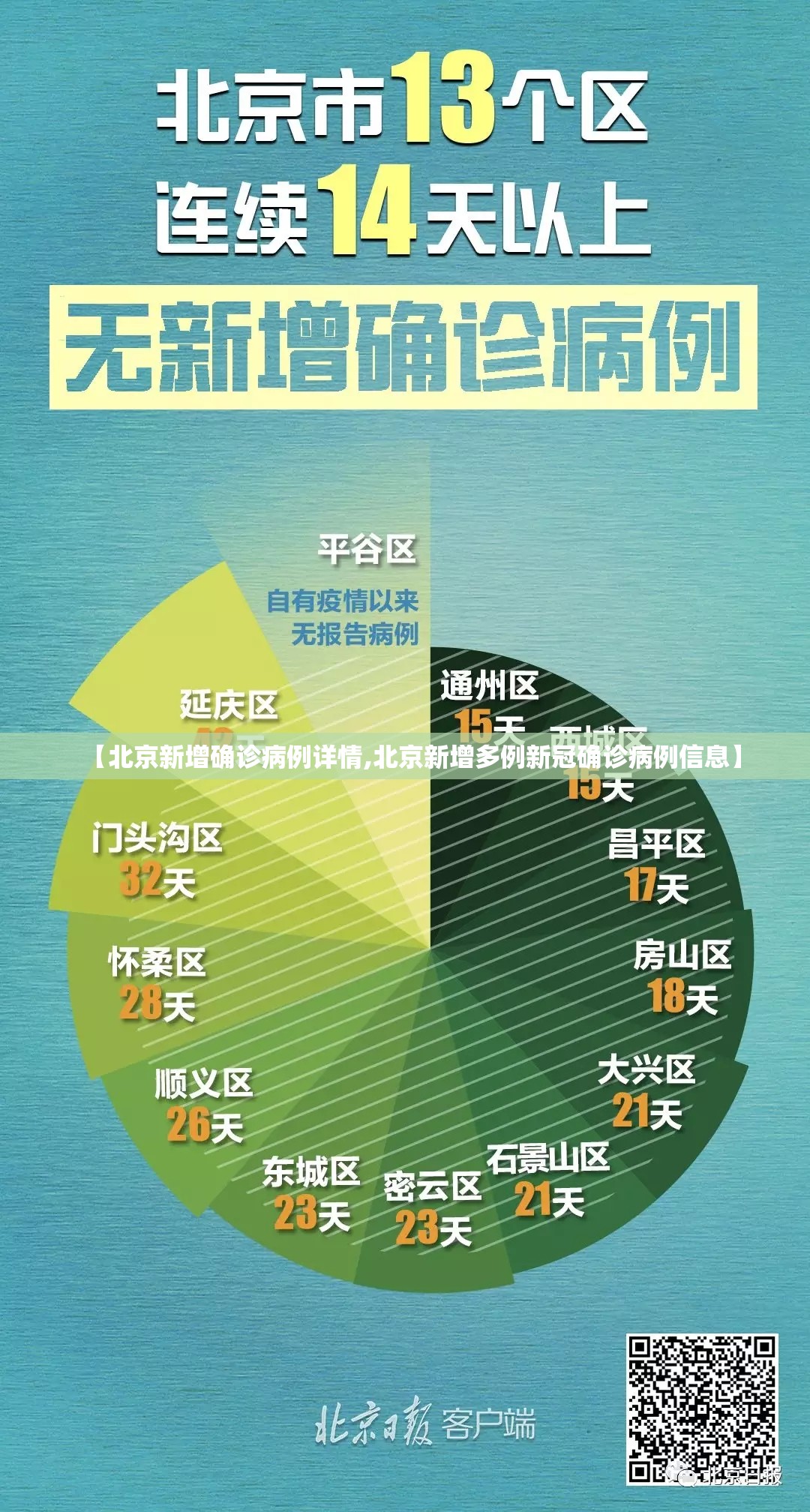 【北京新增确诊病例详情,北京新增多例新冠确诊病例信息】