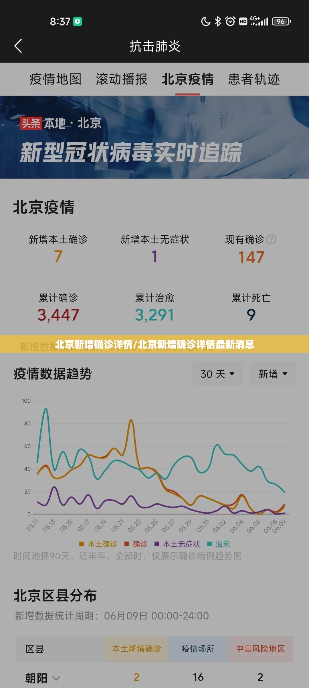 北京新增确诊详情/北京新增确诊详情最新消息 北京新增确诊详情/北京新增确诊详情最新消息