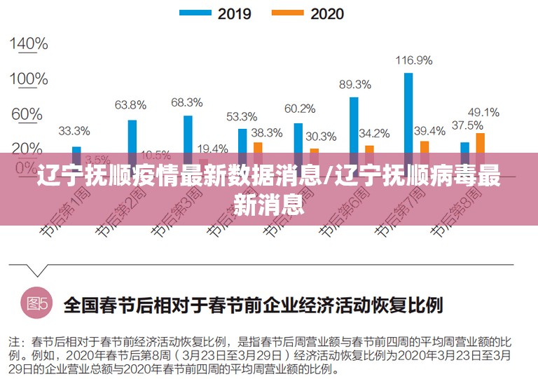 辽宁抚顺疫情最新数据消息/辽宁抚顺病毒最新消息 辽宁抚顺疫情最新数据消息/辽宁抚顺病毒最新消息