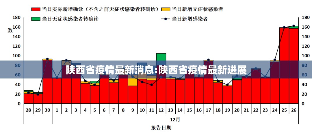 陕西省疫情最新消息:陕西省疫情最新进展 陕西省疫情最新消息:陕西省疫情最新进展
