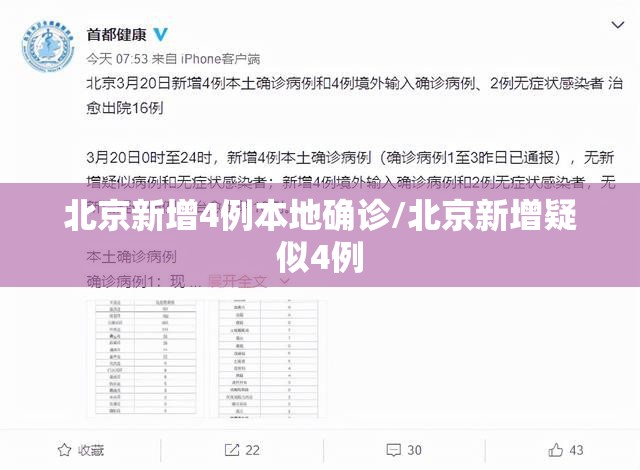 北京新增4例本地确诊/北京新增疑似4例 北京新增4例本地确诊/北京新增疑似4例
