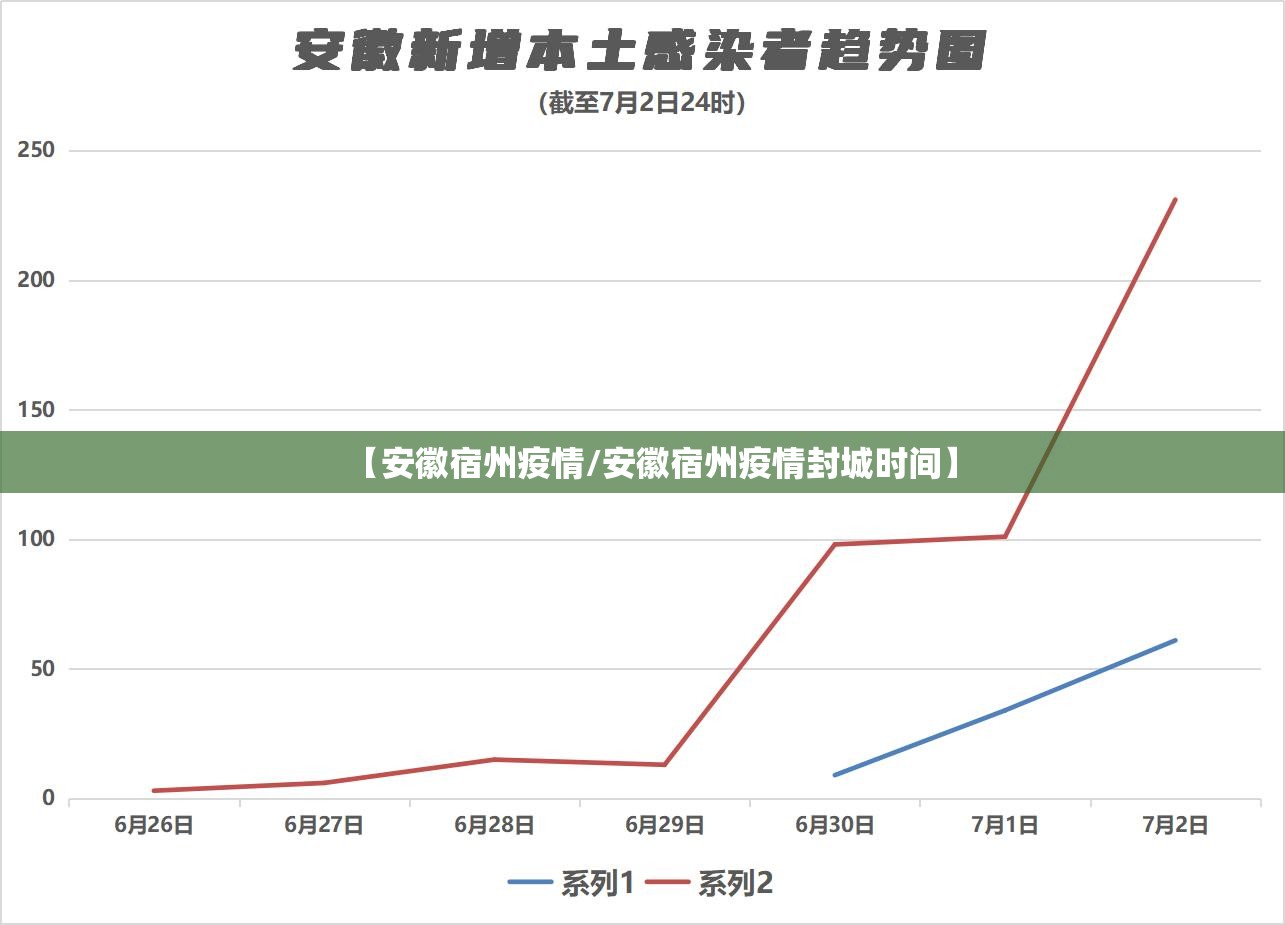 【安徽宿州疫情/安徽宿州疫情封城时间】 【安徽宿州疫情/安徽宿州疫情封城时间】