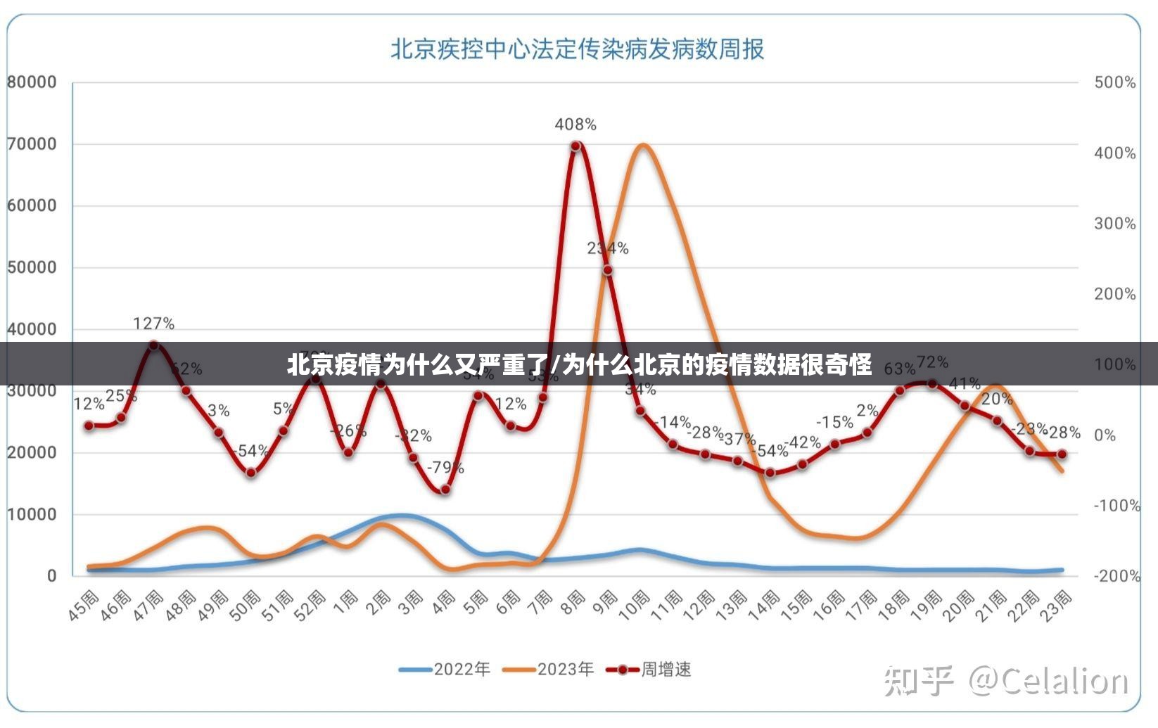 北京疫情为什么又严重了/为什么北京的疫情数据很奇怪