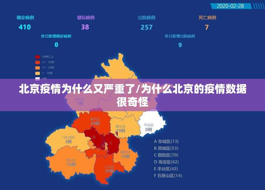 北京疫情为什么又严重了/为什么北京的疫情数据很奇怪