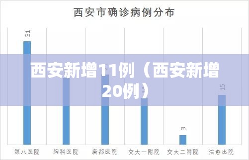 西安新增11例(西安新增20例) 西安新增11例(西安新增20例)