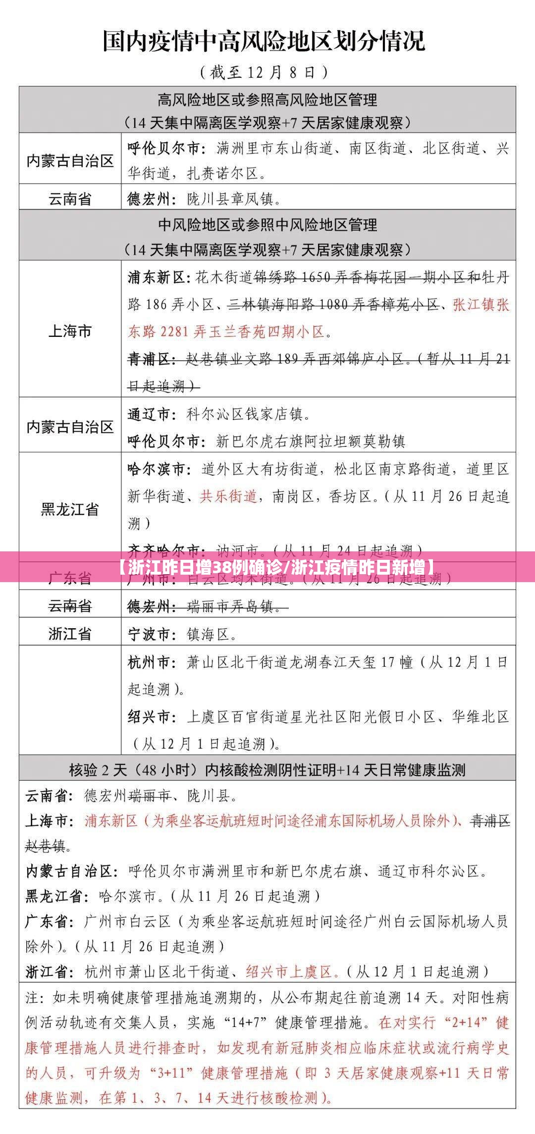 【浙江昨日增38例确诊/浙江疫情昨日新增】