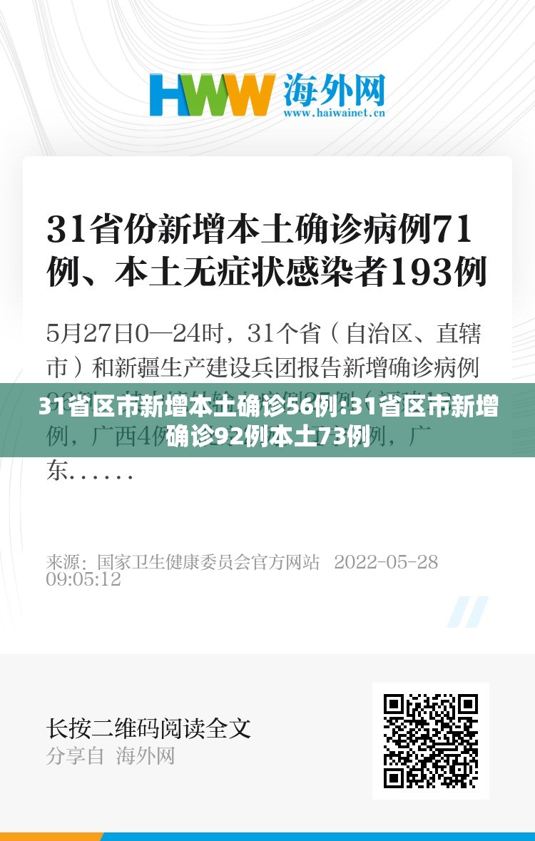 31省区市新增本土确诊56例:31省区市新增确诊92例本土73例 31省区市新增本土确诊56例:31省区市新增确诊92例本土73例