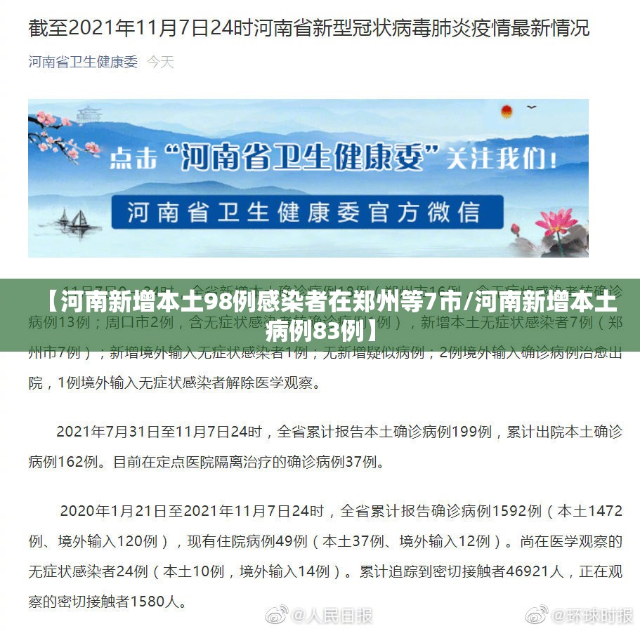 【河南新增本土98例感染者在郑州等7市/河南新增本土病例83例】 【河南新增本土98例感染者在郑州等7市/河南新增本土病例83例】