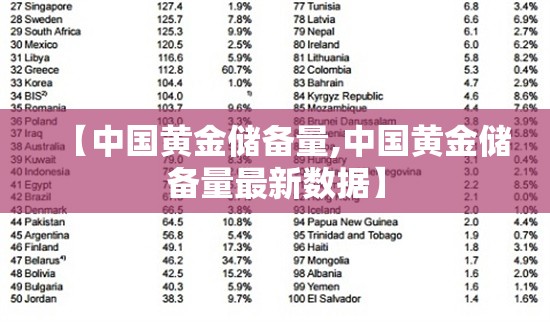 【中国黄金储备量,中国黄金储备量最新数据】 【中国黄金储备量,中国黄金储备量最新数据】