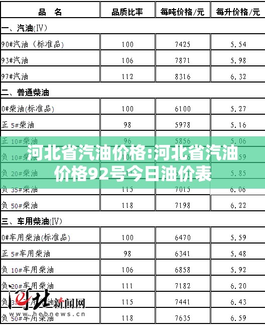 河北省汽油价格:河北省汽油价格92号今日油价表 河北省汽油价格:河北省汽油价格92号今日油价表