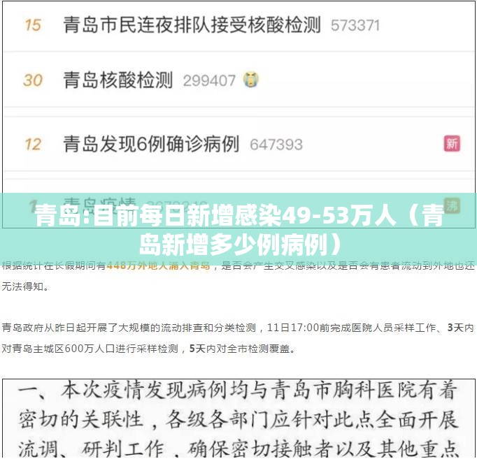 青岛:目前每日新增感染49-53万人(青岛新增多少例病例) 青岛:目前每日新增感染49-53万人(青岛新增多少例病例)