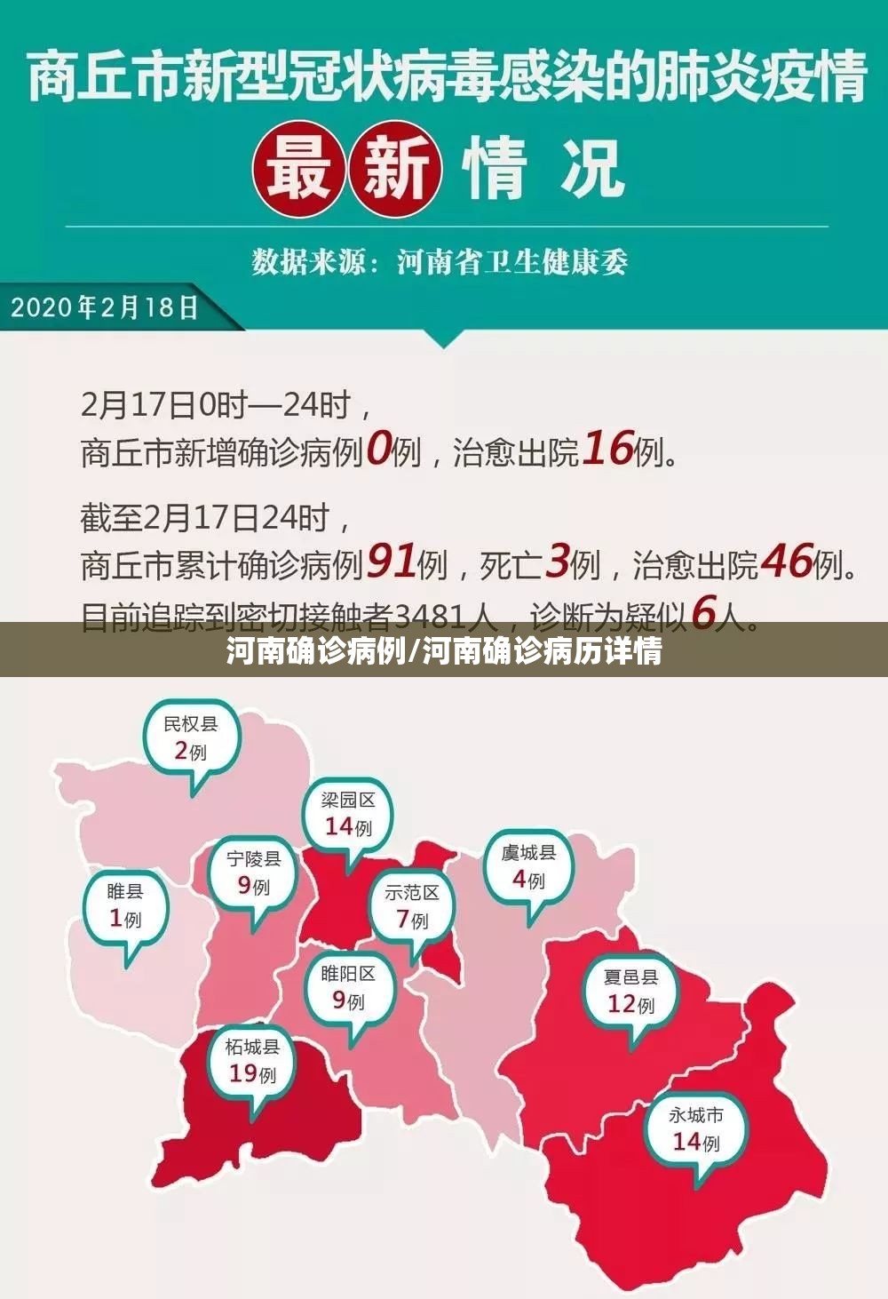 河南确诊病例/河南确诊病历详情 河南确诊病例/河南确诊病历详情