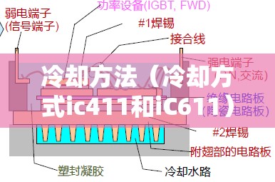 冷却方法(冷却方式ic411和iC611) 冷却方法(冷却方式ic411和iC611)