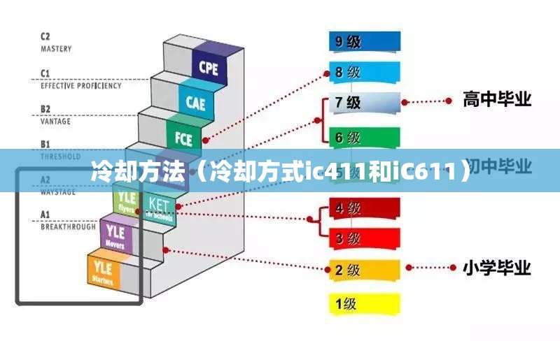 冷却方法(冷却方式ic411和iC611) 冷却方法(冷却方式ic411和iC611)