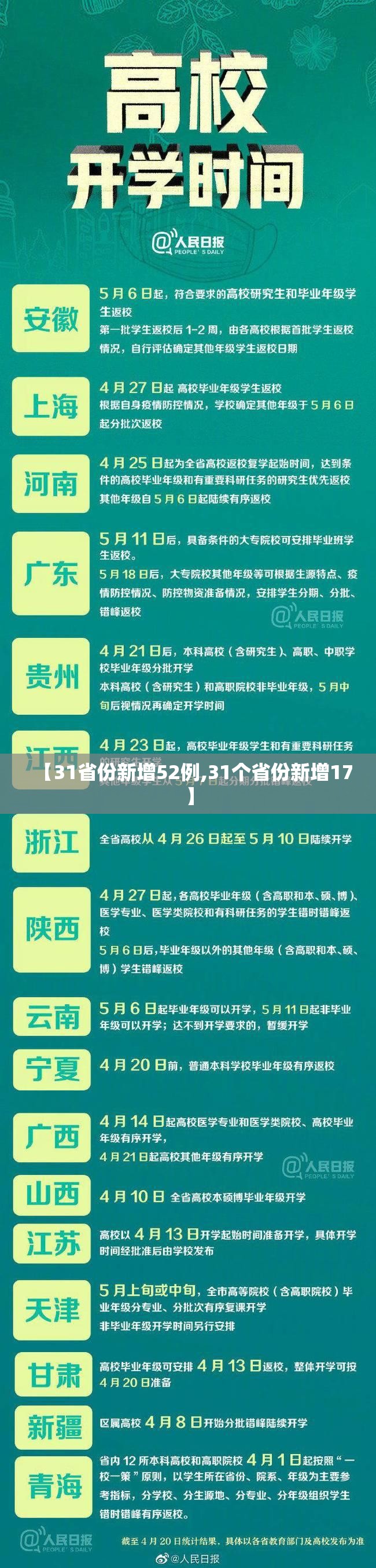 【31省份新增52例,31个省份新增17】 【31省份新增52例,31个省份新增17】