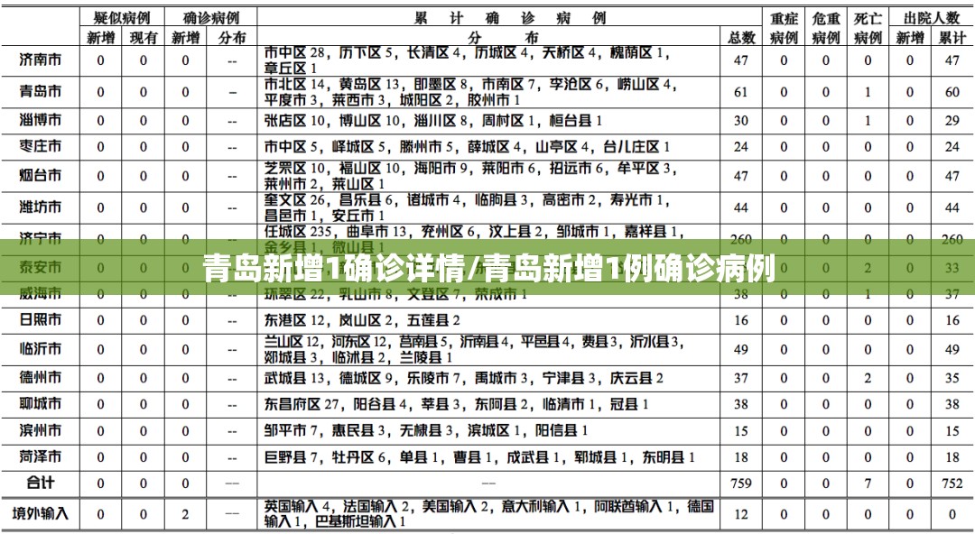 青岛新增1确诊详情/青岛新增1例确诊病例