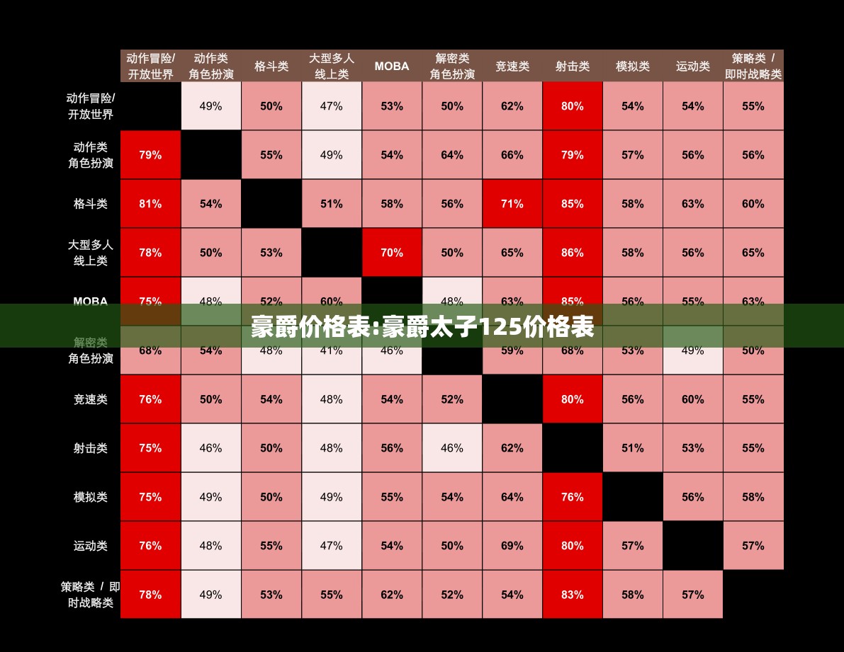 豪爵价格表:豪爵太子125价格表