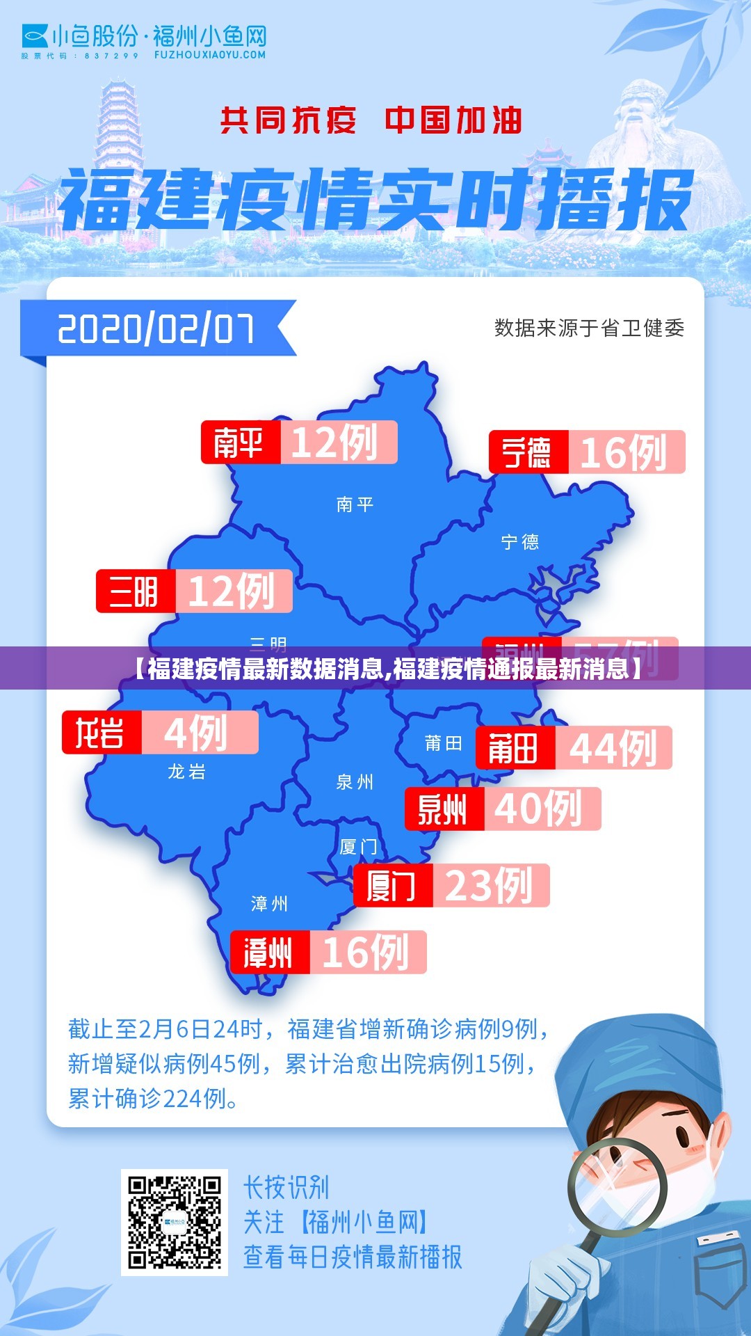 【福建疫情最新数据消息,福建疫情通报最新消息】 【福建疫情最新数据消息,福建疫情通报最新消息】