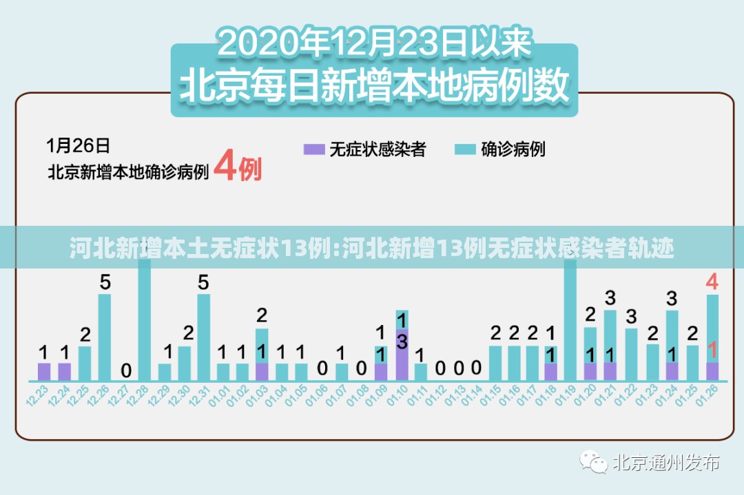 河北新增本土无症状13例:河北新增13例无症状感染者轨迹
