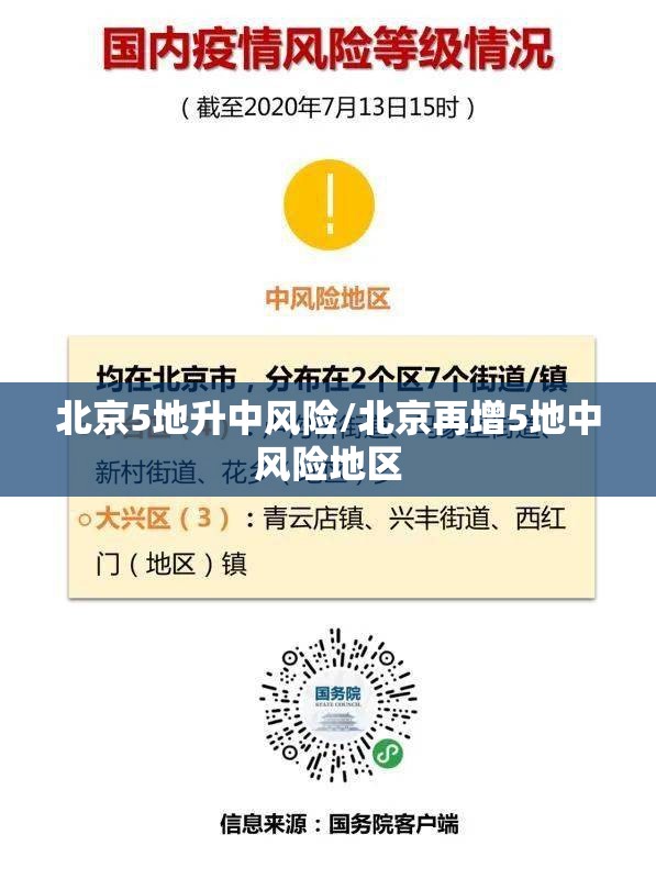 北京5地升中风险/北京再增5地中风险地区 北京5地升中风险/北京再增5地中风险地区