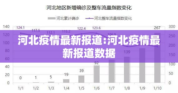 河北疫情最新报道:河北疫情最新报道数据 河北疫情最新报道:河北疫情最新报道数据