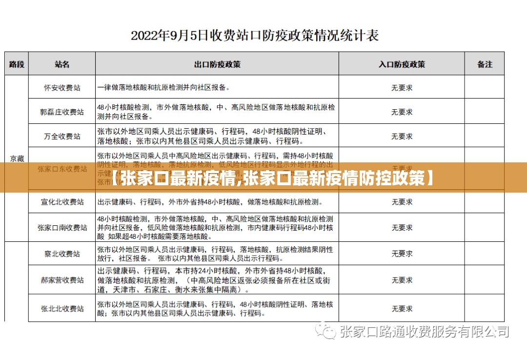 【张家口最新疫情,张家口最新疫情防控政策】