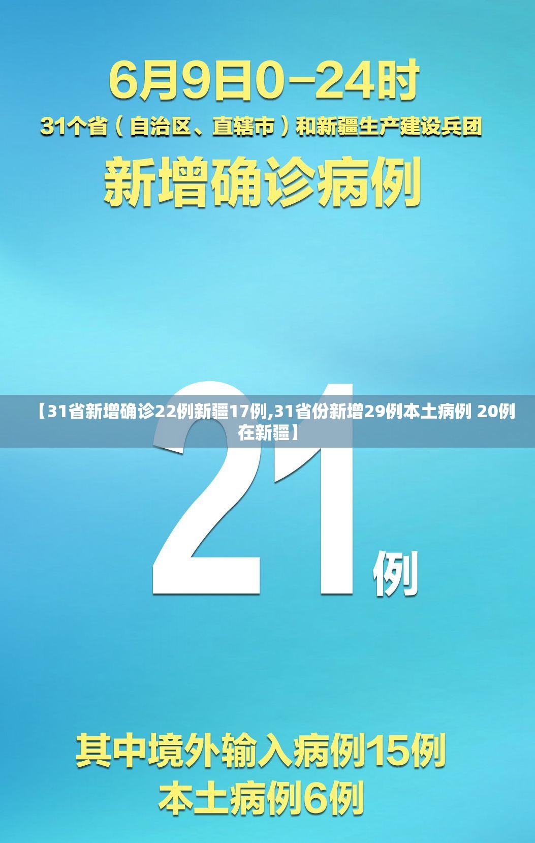 【31省新增确诊22例新疆17例,31省份新增29例本土病例 20例在新疆】 【31省新增确诊22例新疆17例,31省份新增29例本土病例 20例在新疆】