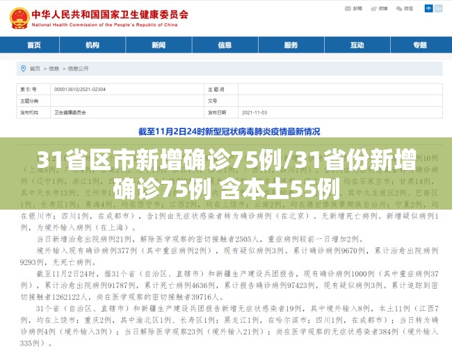 31省区市新增确诊75例/31省份新增确诊75例 含本土55例 31省区市新增确诊75例/31省份新增确诊75例 含本土55例