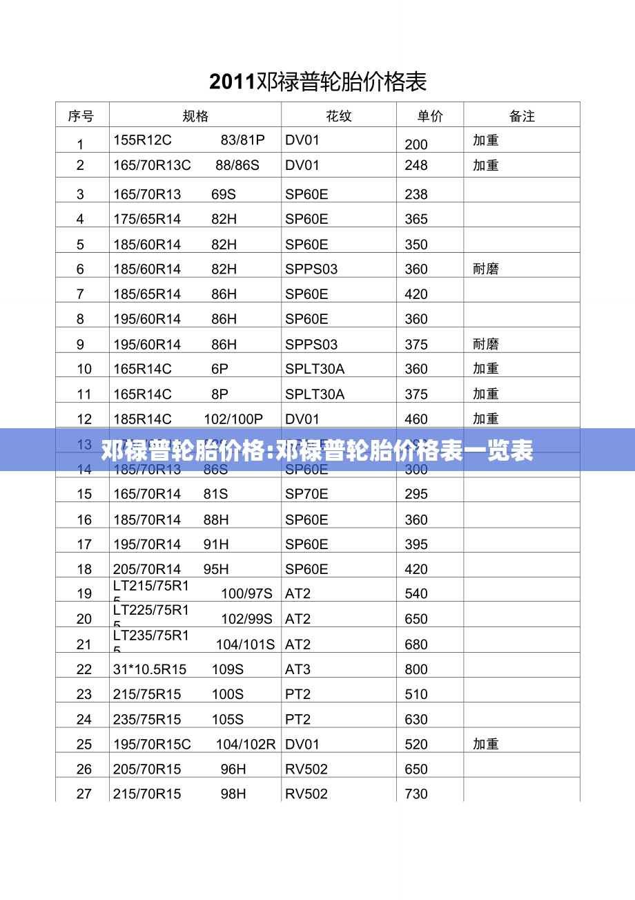 邓禄普轮胎价格:邓禄普轮胎价格表一览表 邓禄普轮胎价格:邓禄普轮胎价格表一览表