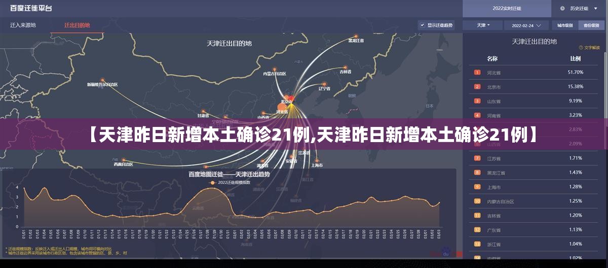 【天津昨日新增本土确诊21例,天津昨日新增本土确诊21例】