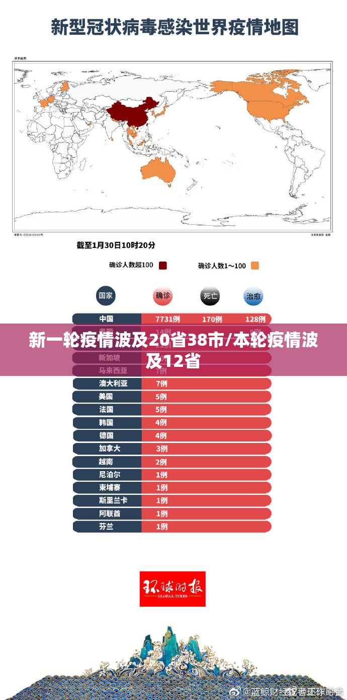 新一轮疫情波及20省38市/本轮疫情波及12省