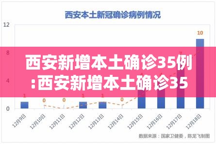 西安新增本土确诊35例:西安新增本土确诊35例是哪里的