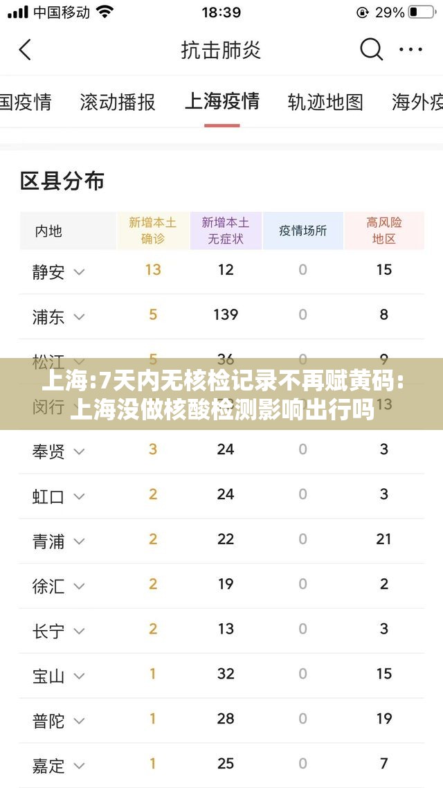 上海:7天内无核检记录不再赋黄码:上海没做核酸检测影响出行吗 上海:7天内无核检记录不再赋黄码:上海没做核酸检测影响出行吗