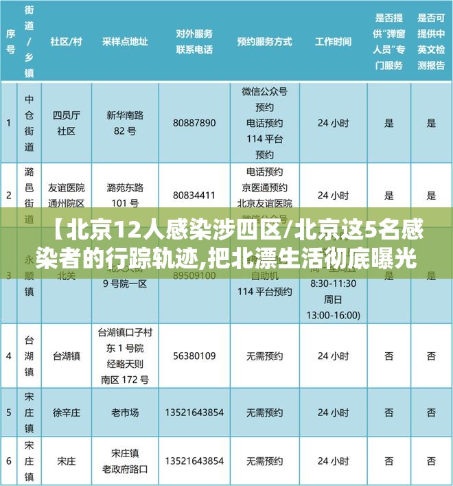 【北京12人感染涉四区/北京这5名感染者的行踪轨迹,把北漂生活彻底曝光】