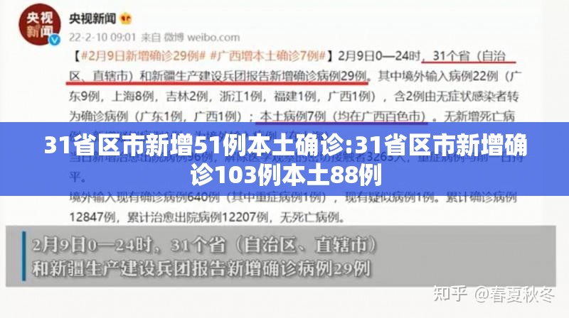 31省区市新增51例本土确诊:31省区市新增确诊103例本土88例 31省区市新增51例本土确诊:31省区市新增确诊103例本土88例