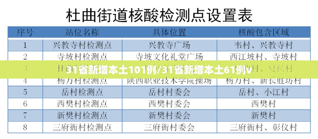 31省新增本土101例/31省新增本土61例v
