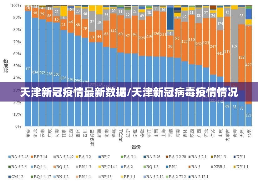 天津新冠疫情最新数据/天津新冠病毒疫情情况