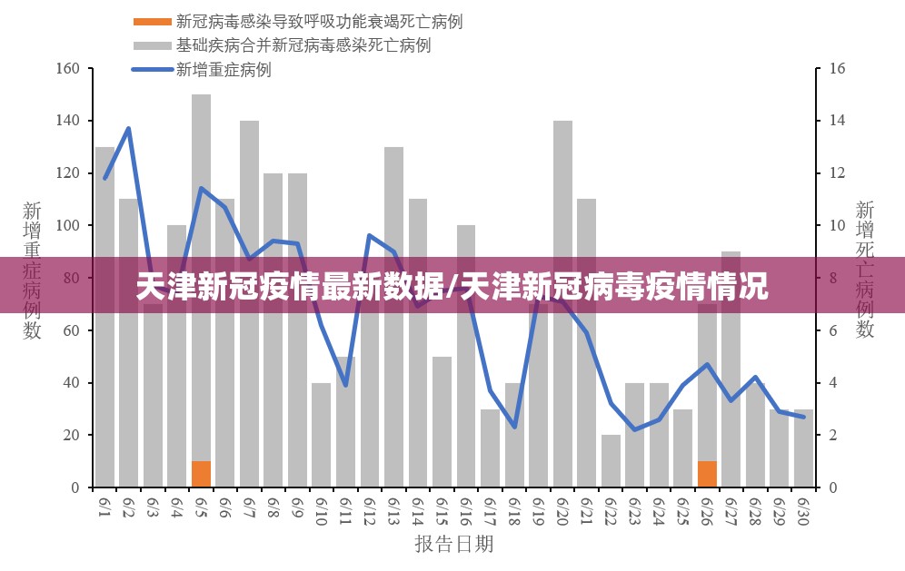 天津新冠疫情最新数据/天津新冠病毒疫情情况
