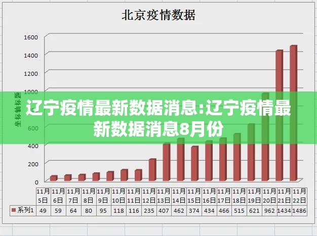 辽宁疫情最新数据消息:辽宁疫情最新数据消息8月份 辽宁疫情最新数据消息:辽宁疫情最新数据消息8月份