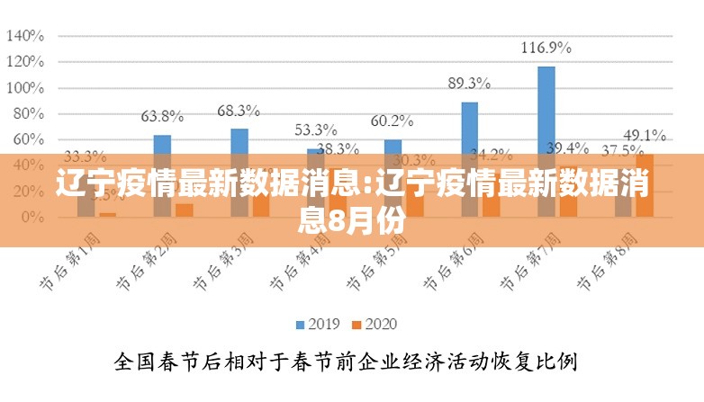 辽宁疫情最新数据消息:辽宁疫情最新数据消息8月份 辽宁疫情最新数据消息:辽宁疫情最新数据消息8月份