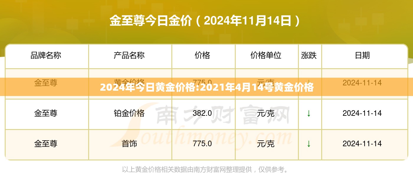 2024年今日黄金价格:2021年4月14号黄金价格 2024年今日黄金价格:2021年4月14号黄金价格
