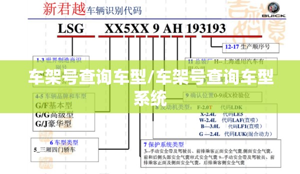 车架号查询车型/车架号查询车型系统 车架号查询车型/车架号查询车型系统