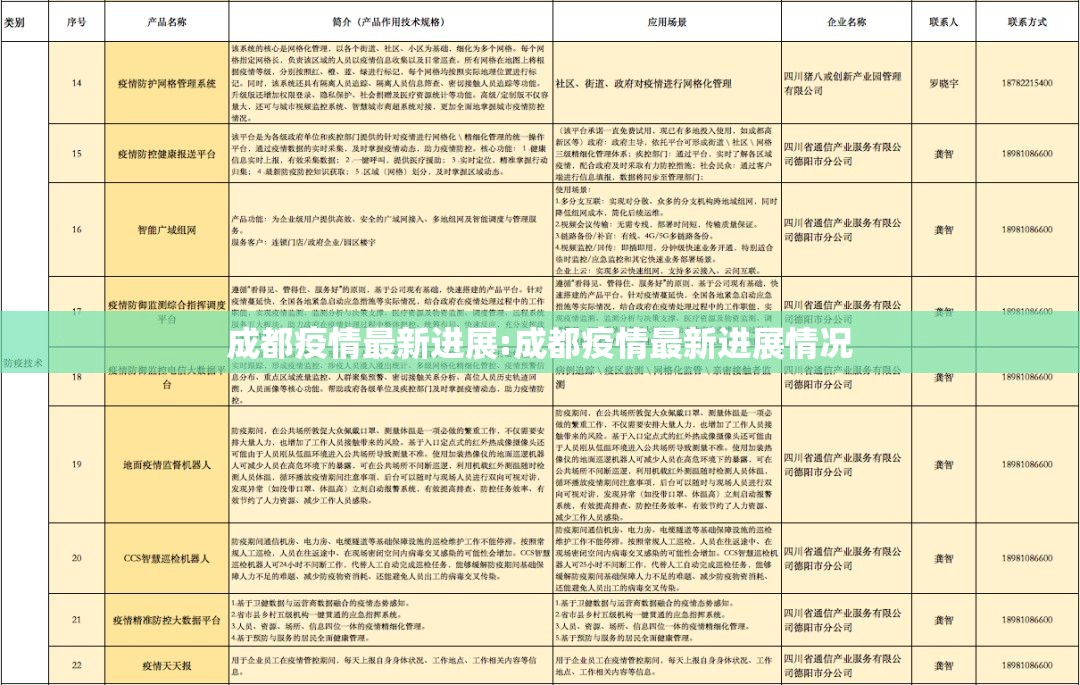 成都疫情最新进展:成都疫情最新进展情况 成都疫情最新进展:成都疫情最新进展情况