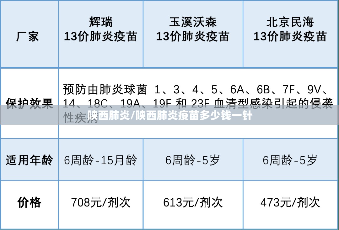 陕西肺炎/陕西肺炎疫苗多少钱一针