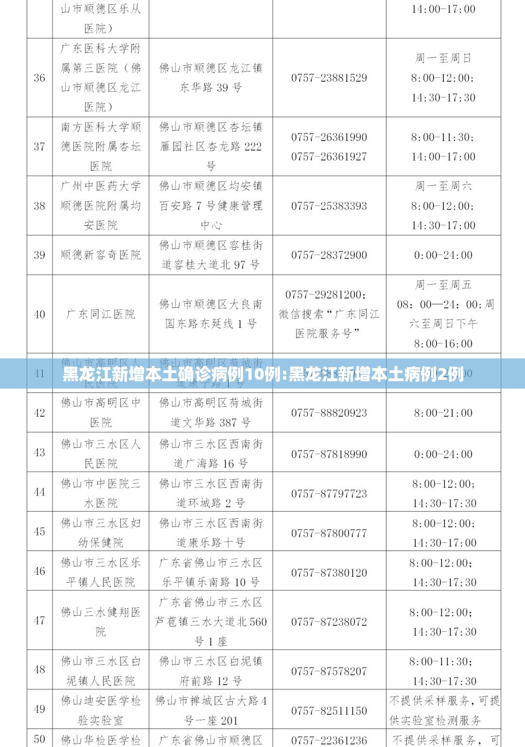 黑龙江新增本土确诊病例10例:黑龙江新增本土病例2例