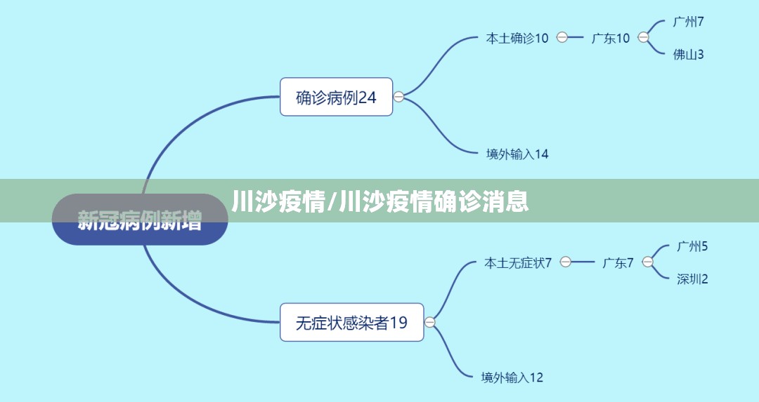 川沙疫情/川沙疫情确诊消息 川沙疫情/川沙疫情确诊消息