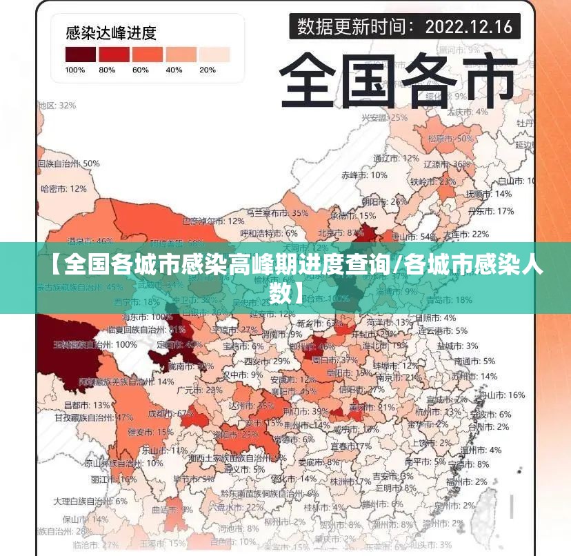【全国各城市感染高峰期进度查询/各城市感染人数】 【全国各城市感染高峰期进度查询/各城市感染人数】